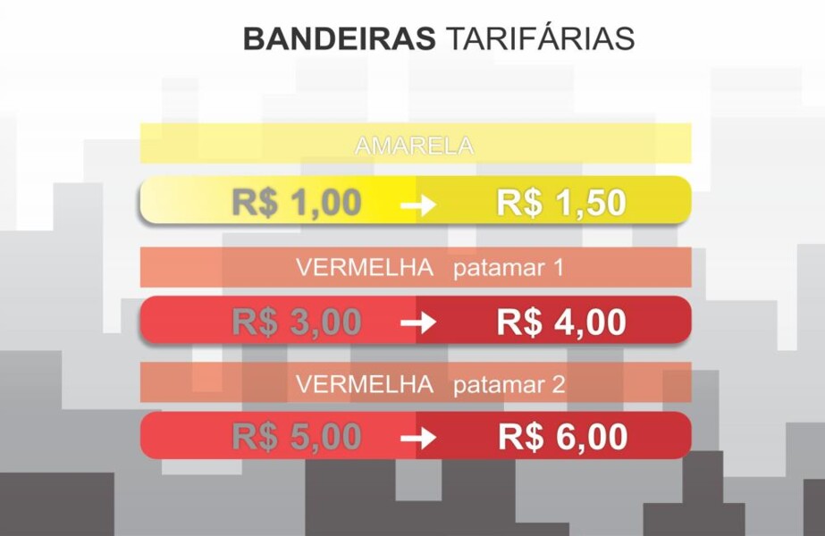 aneel-aprova-mudancas-no-acionamento-das-bandeiras